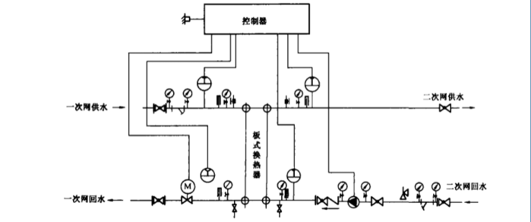 板式換熱器機(jī)組的溫度控制原理