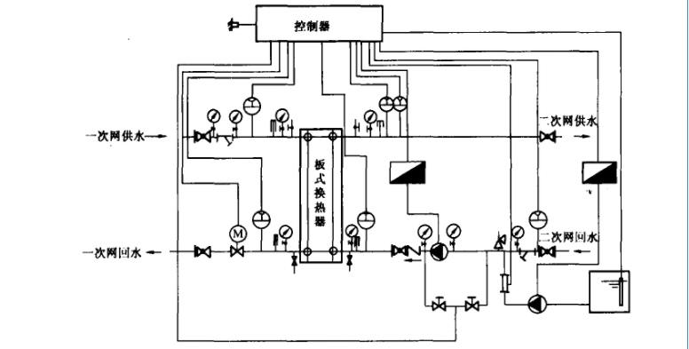 板式換熱器機組的控制原理