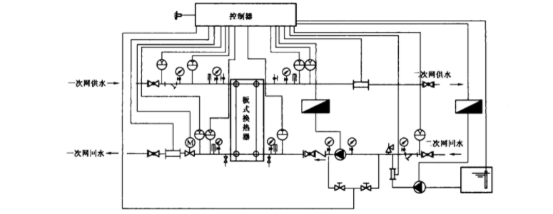 板式換熱器機(jī)組的溫度控制原理