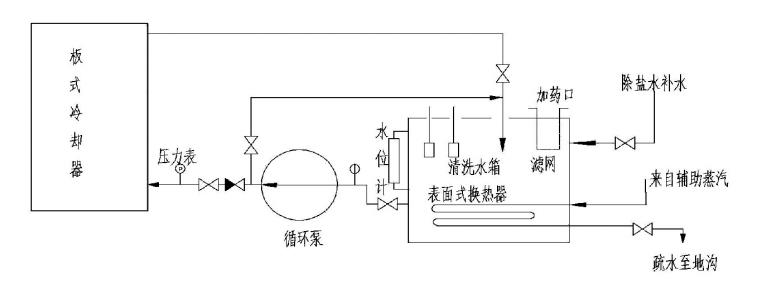 板換熱器化學清洗步驟