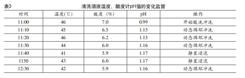 板換熱器如何化學清洗？